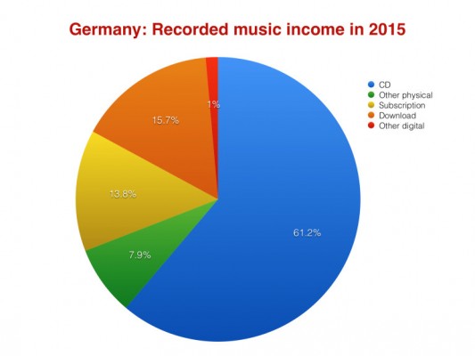 germany-music-industry-stats