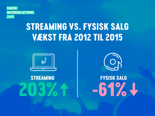 Streaming up